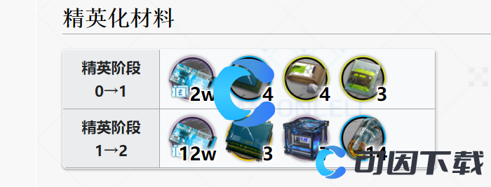 《明日方舟》洛洛精英化材料介绍