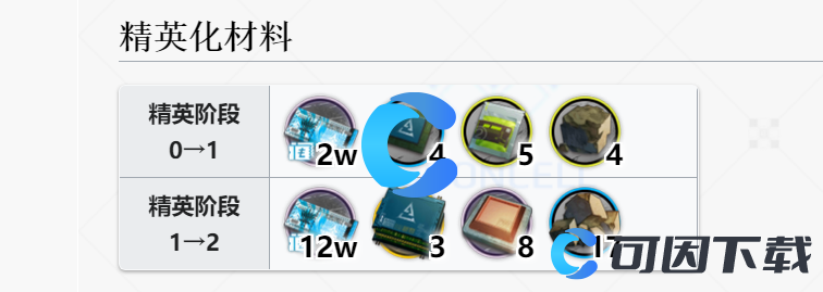 《明日方舟》霜华精英化材料介绍