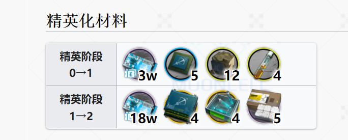 《明日方舟》能天使精英化材料介绍