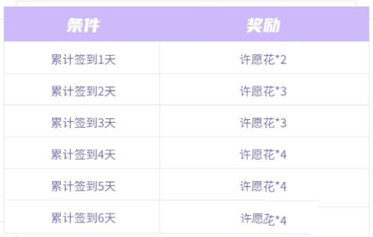 《王者荣耀》许愿花道具获取方法介绍