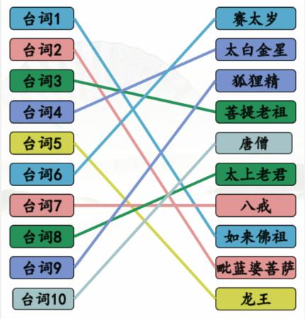 《汉字找茬王》大圣送昵称通关攻略