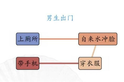 《汉字找茬王》男女出门通关攻略