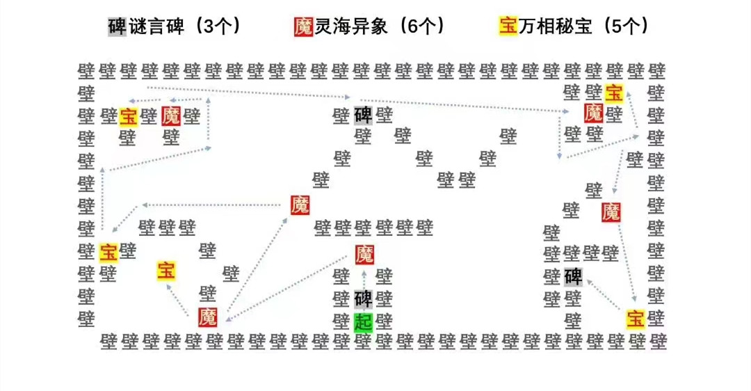 《阴阳师》言中真义第一天探索攻略