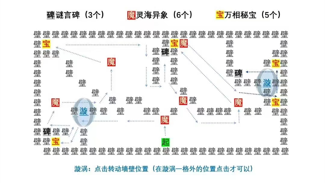 《阴阳师》言中真义第三天探索攻略