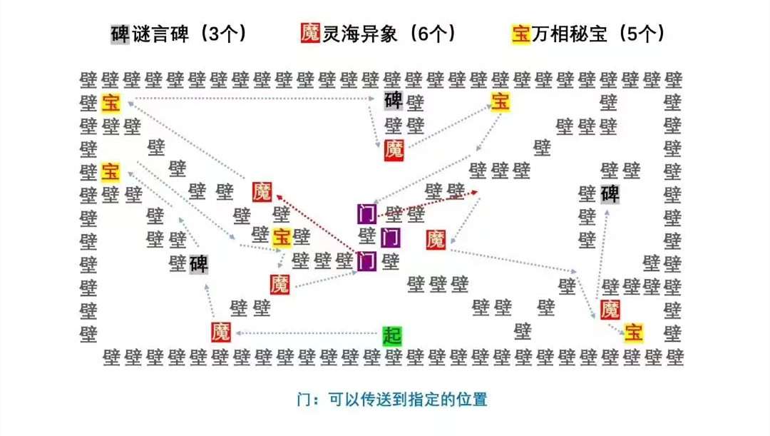 《阴阳师》言中真义第四天探索攻略