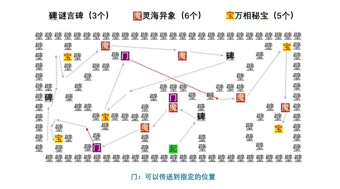 《阴阳师》言中真义第五天探索攻略