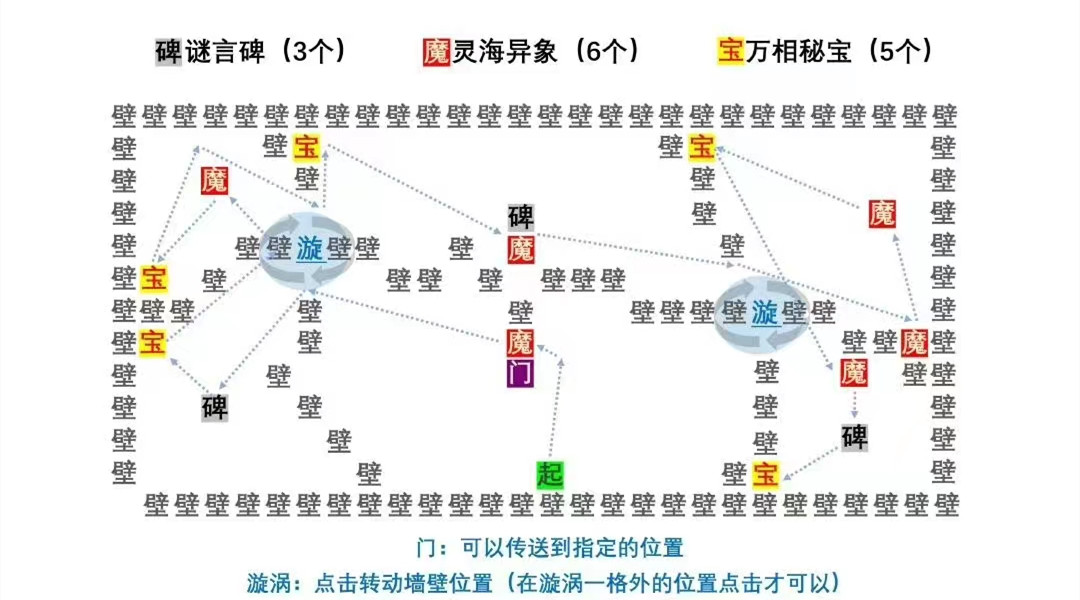 《阴阳师》言中真义第七天探索攻略