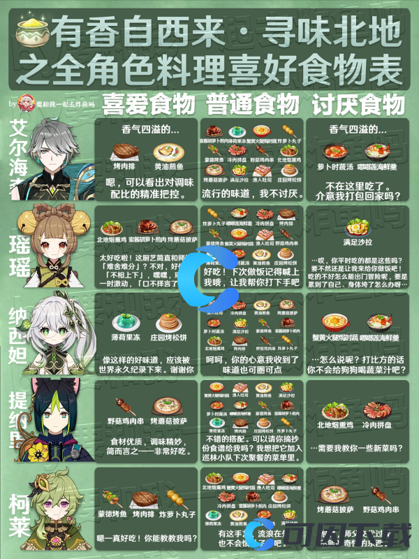 《原神》有香自西来寻味北地瑶瑶喜好食物介绍