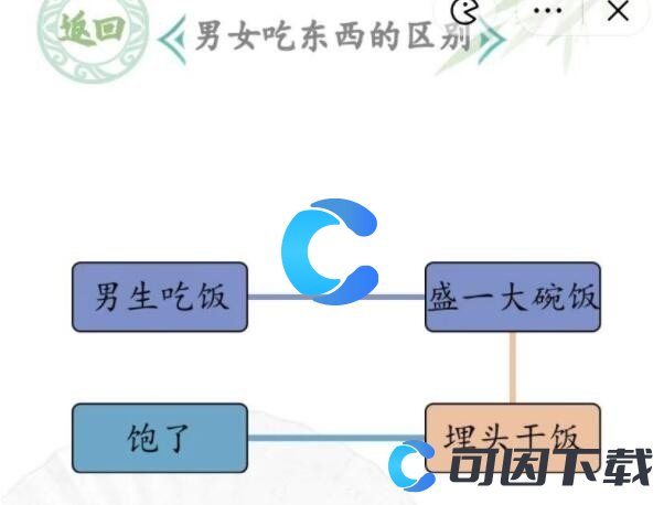 《汉字找茬王》男女吃东西的区别通关攻略