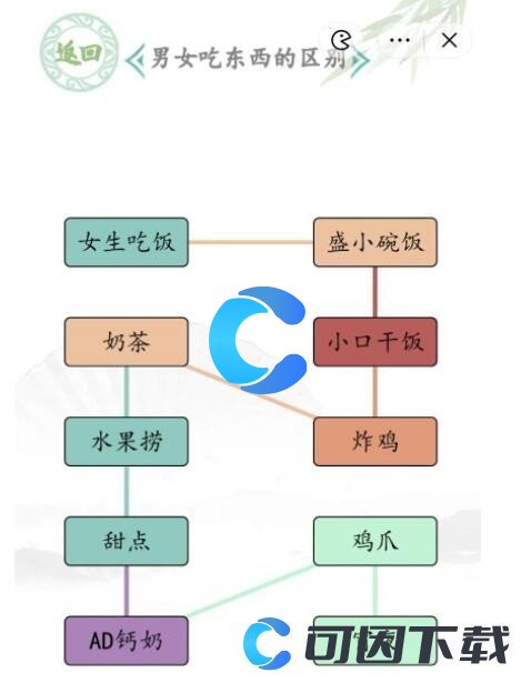 《汉字找茬王》男女吃东西的区别通关攻略