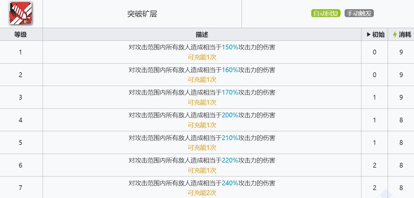 《明日方舟》新干员洋灰技能介绍