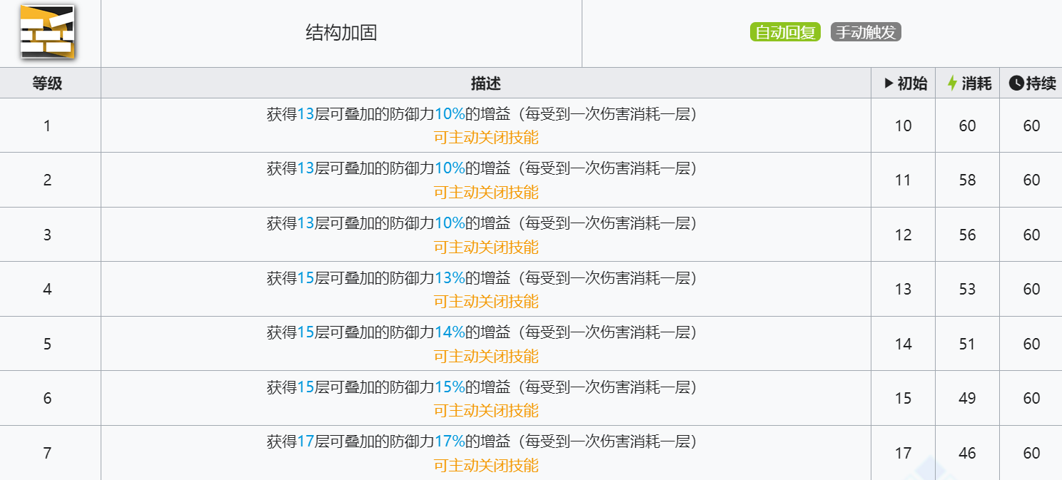 《明日方舟》新干员洋灰技能介绍