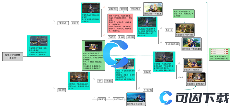 《原神》其名为莱依拉成就完成攻略