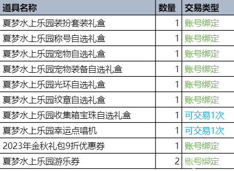 《DNF》地下城与勇士2023年夏日套价格介绍