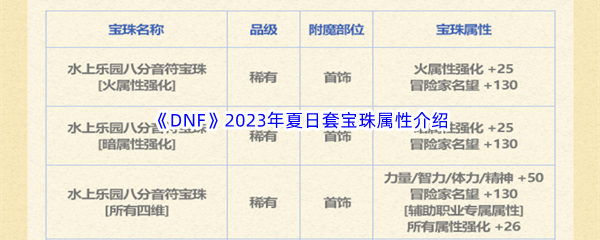 《DNF》地下城与勇士2023年夏日套宝珠属性介绍