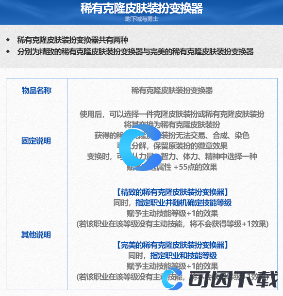 《DNF》地下城与勇士精致的稀有克隆皮肤装扮变换器效果介绍