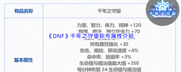 《DNF》地下城与勇士千年之守望称号属性介绍