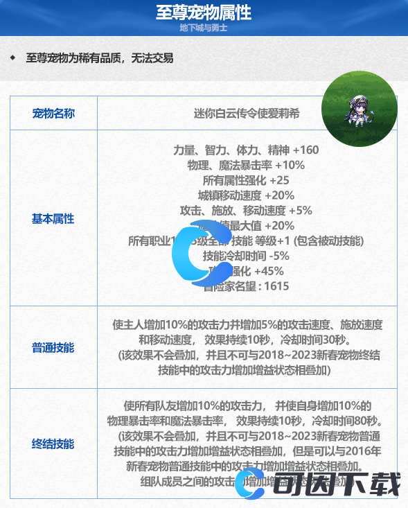 《DNF》地下城与勇士迷你白云传令使爱莉希宠物属性介绍