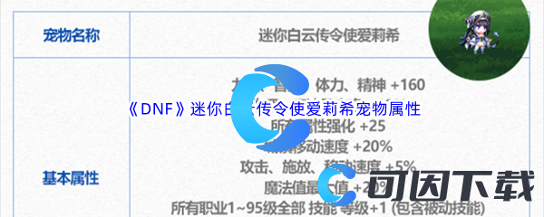 《DNF》地下城与勇士迷你白云传令使爱莉希宠物属性介绍