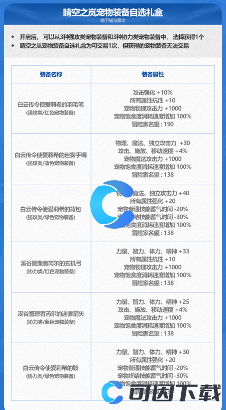 《DNF》地下城与勇士晴空之岚宠物装备自选礼盒有哪些