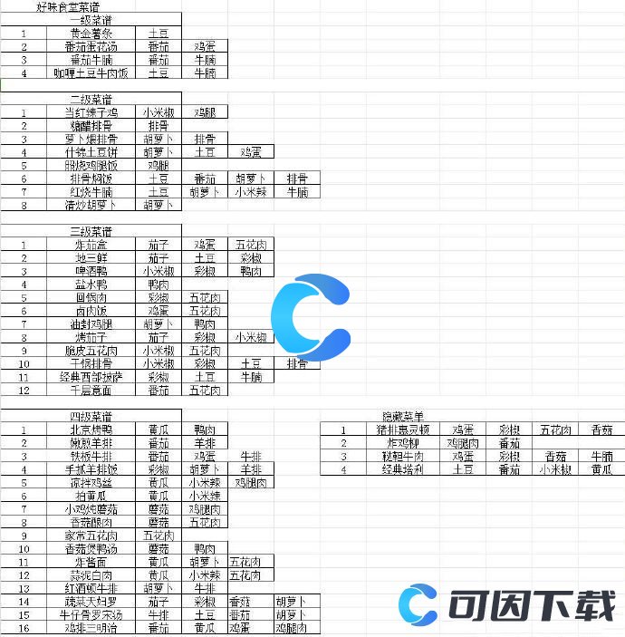 《我的休闲时光》最全菜谱汇总