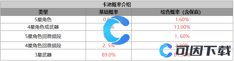 《鸣潮》卡池系统机制介绍