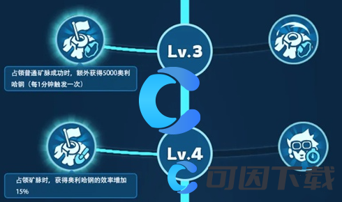 《无尽冬日》燃霜矿区加点推荐