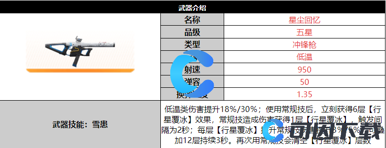 《尘白禁区》星尘回忆详细介绍