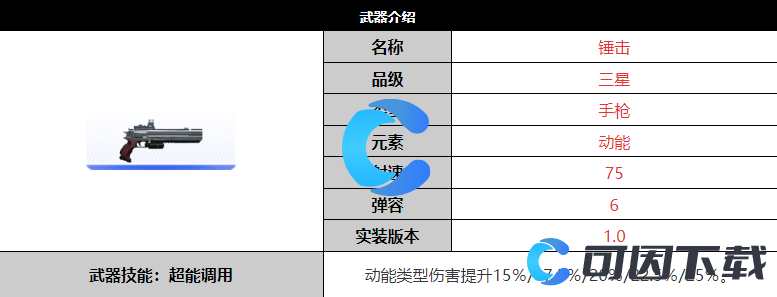 《尘白禁区》锤击武器详细介绍