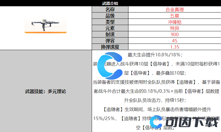 《尘白禁区》合金真理武器详细介绍