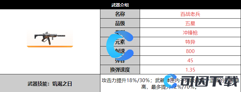 《尘白禁区》百战老兵武器详细介绍