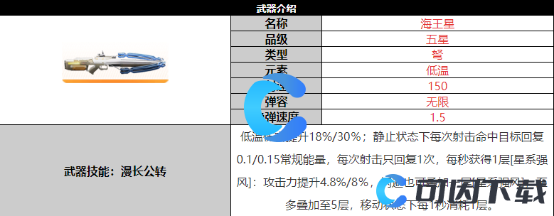 《尘白禁区》海王星武器详细介绍