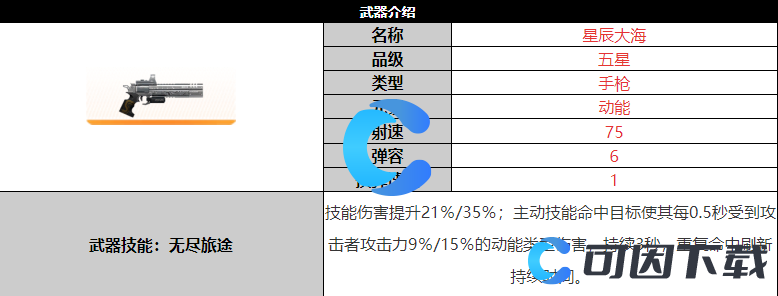 《尘白禁区》星辰大海武器详细介绍