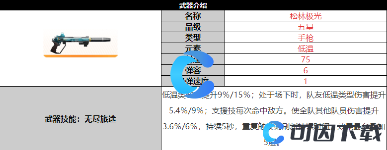 《尘白禁区》松林极光武器详细介绍