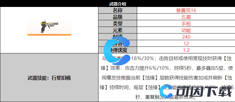 《尘白禁区》普赛克16武器详细介绍