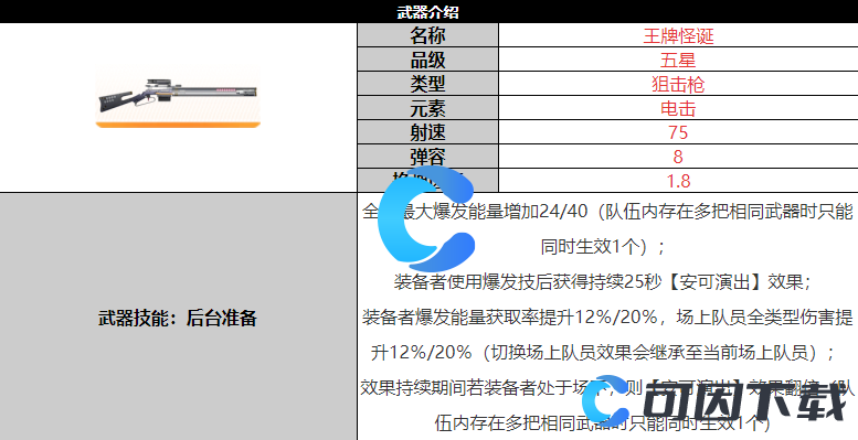 《尘白禁区》王牌怪诞武器详细介绍