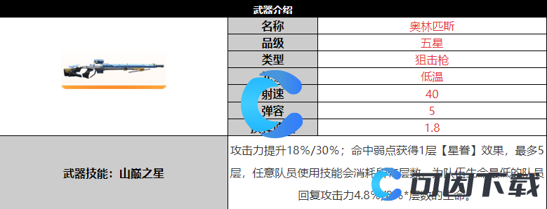 《尘白禁区》奥林匹斯武器详细介绍