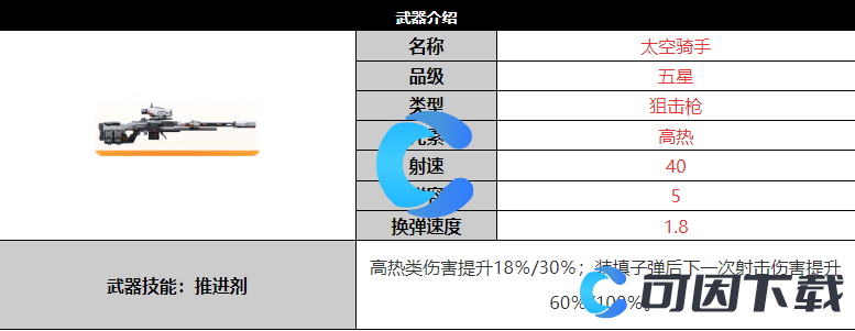 《尘白禁区》太空骑手武器详细介绍