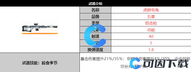 《尘白禁区》虎鲸号角武器详细介绍