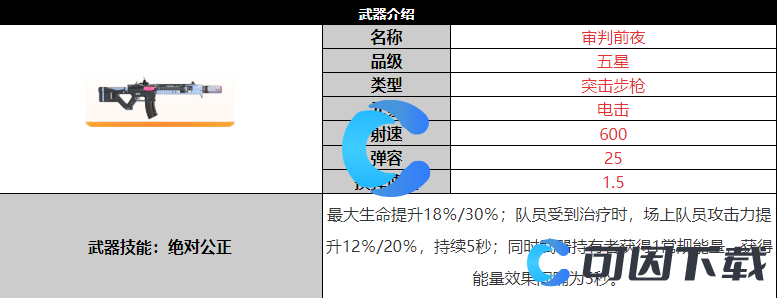 《尘白禁区》审判前夜武器详细介绍