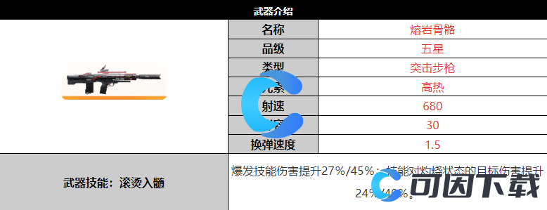 《尘白禁区》熔岩骨骼武器详细介绍