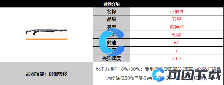 《尘白禁区》小粮食武器详细介绍