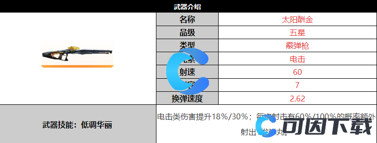 《尘白禁区》太阳酬金武器详细介绍