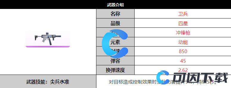 《尘白禁区》卫兵武器详细介绍