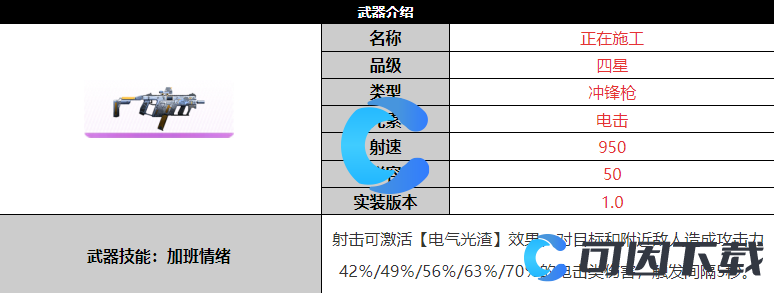 《尘白禁区》正在施工武器详细介绍