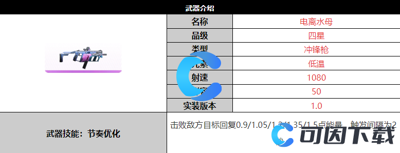 《尘白禁区》电离水母武器详细介绍