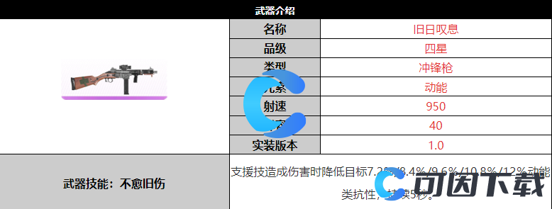 《尘白禁区》旧日叹息武器详细介绍