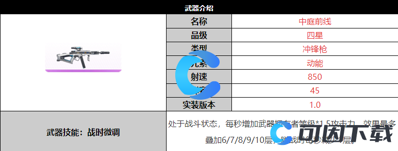 《尘白禁区》中庭前线武器详细介绍