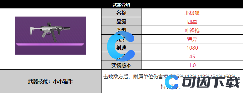 《尘白禁区》北极狐武器详细介绍