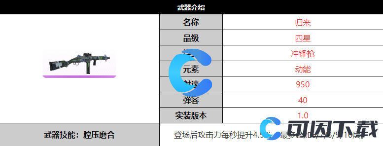 《尘白禁区》归来武器详细介绍